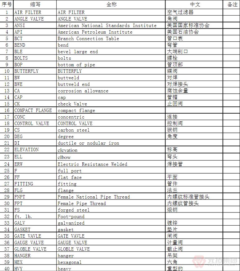 建筑鋼管配件示意圖